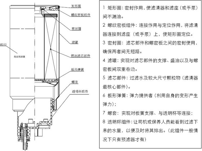 油水分离器（粗滤）