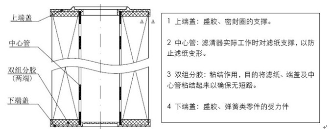 燃油滤清器（精滤）